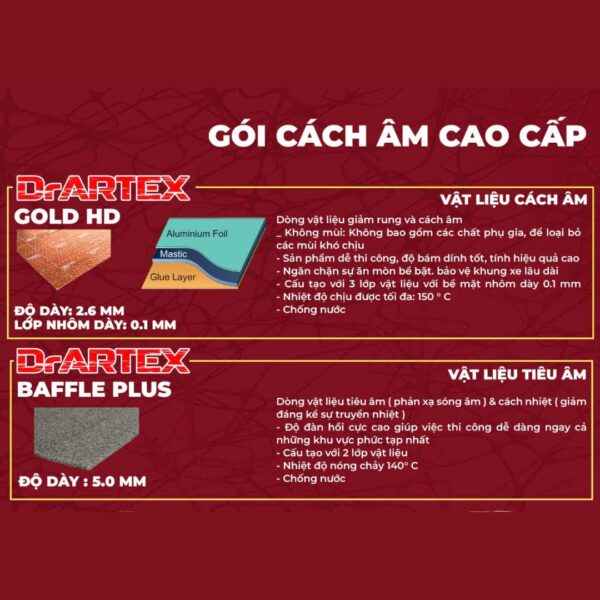 Gói cách âm cao cấp DrARTEX