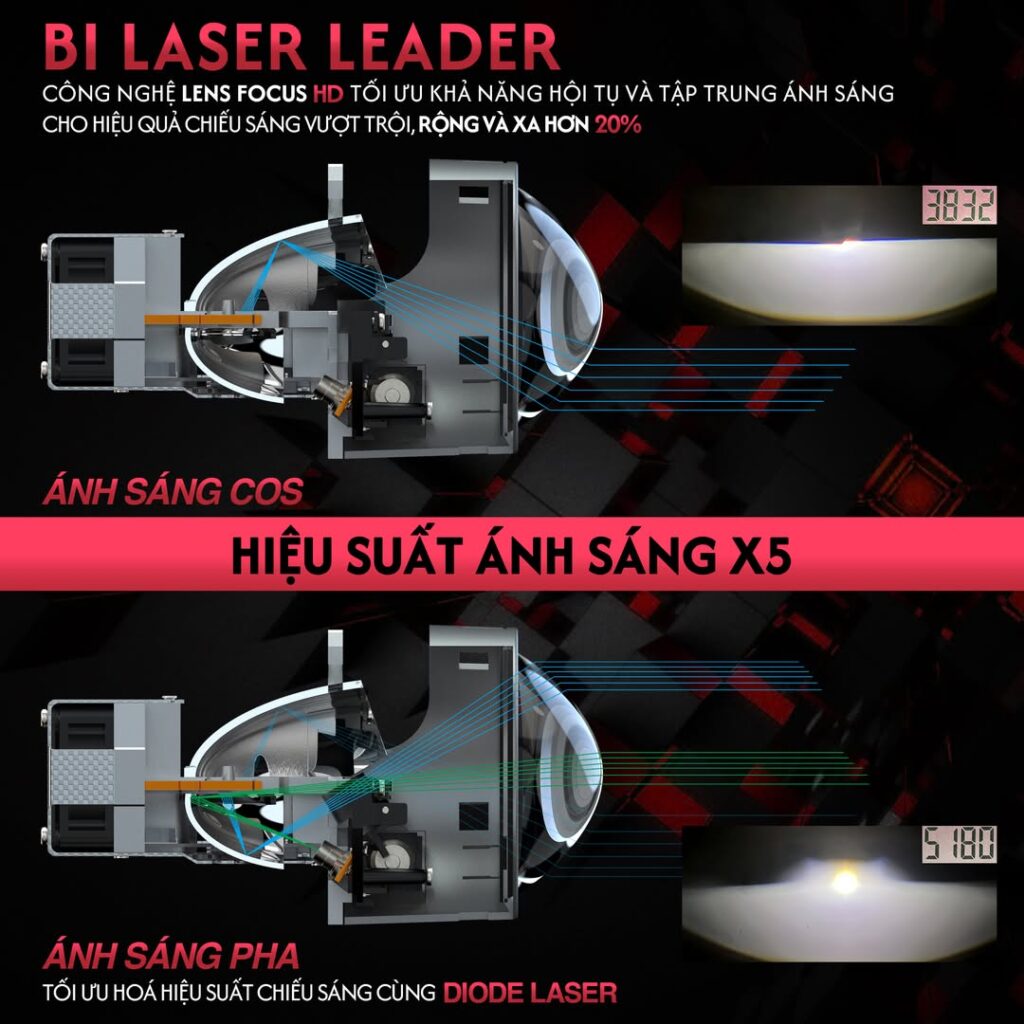 Đèn Bi Laser Ô Tô Leader Bulbtek 2